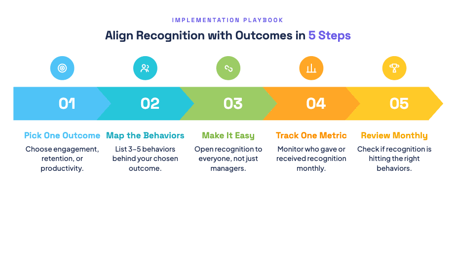 5-step starter framework to align employee recognition with business outcomes
