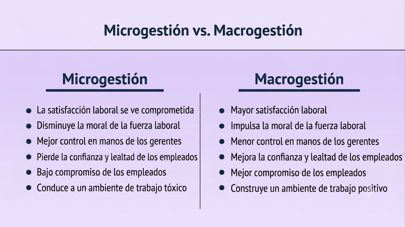 Microgestión vs. Macrogestión