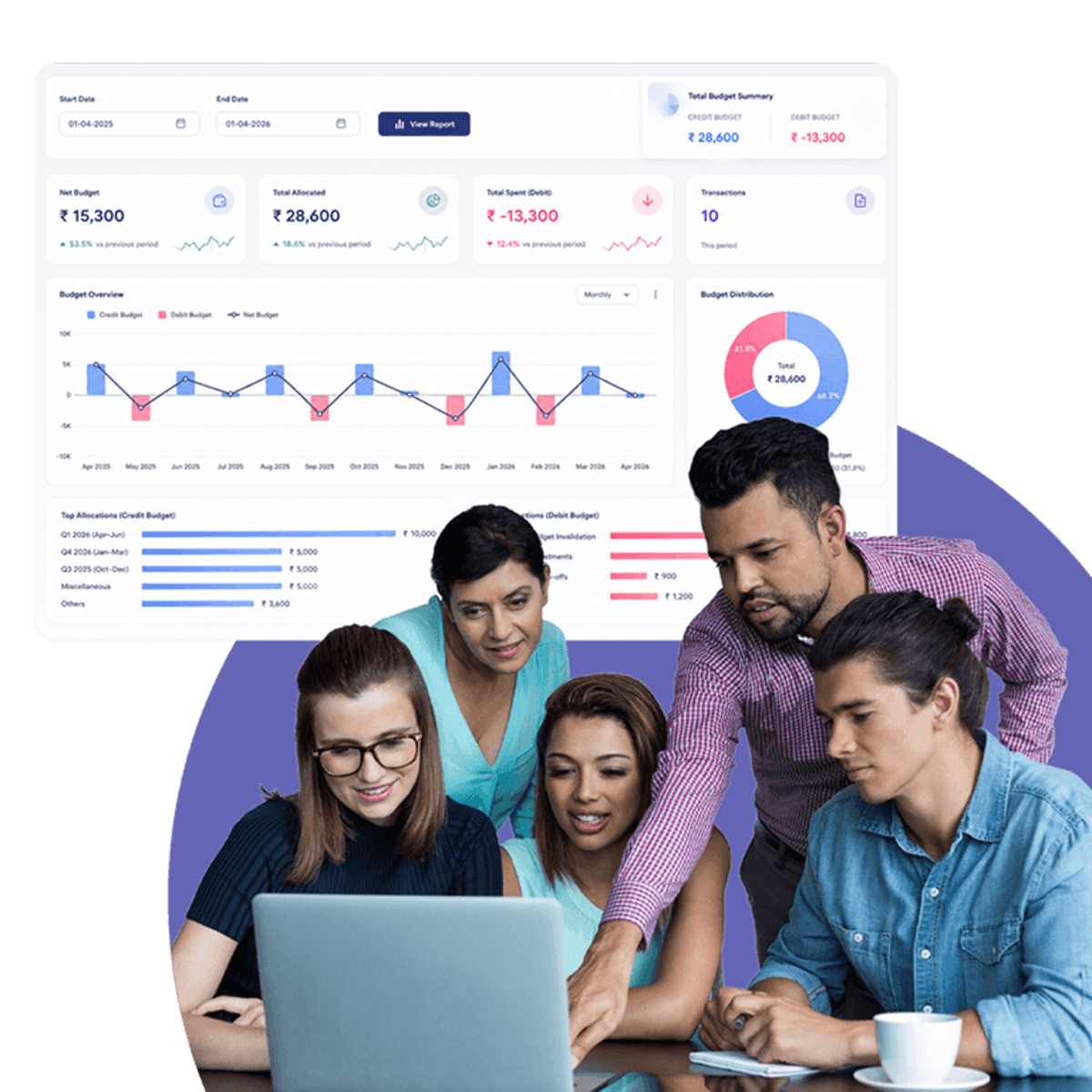 Budget Report Dashboard