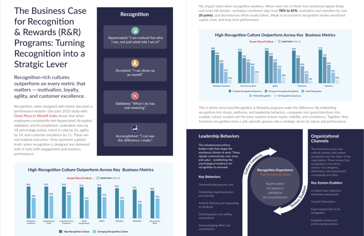 State of Recognition Rewards slide 2