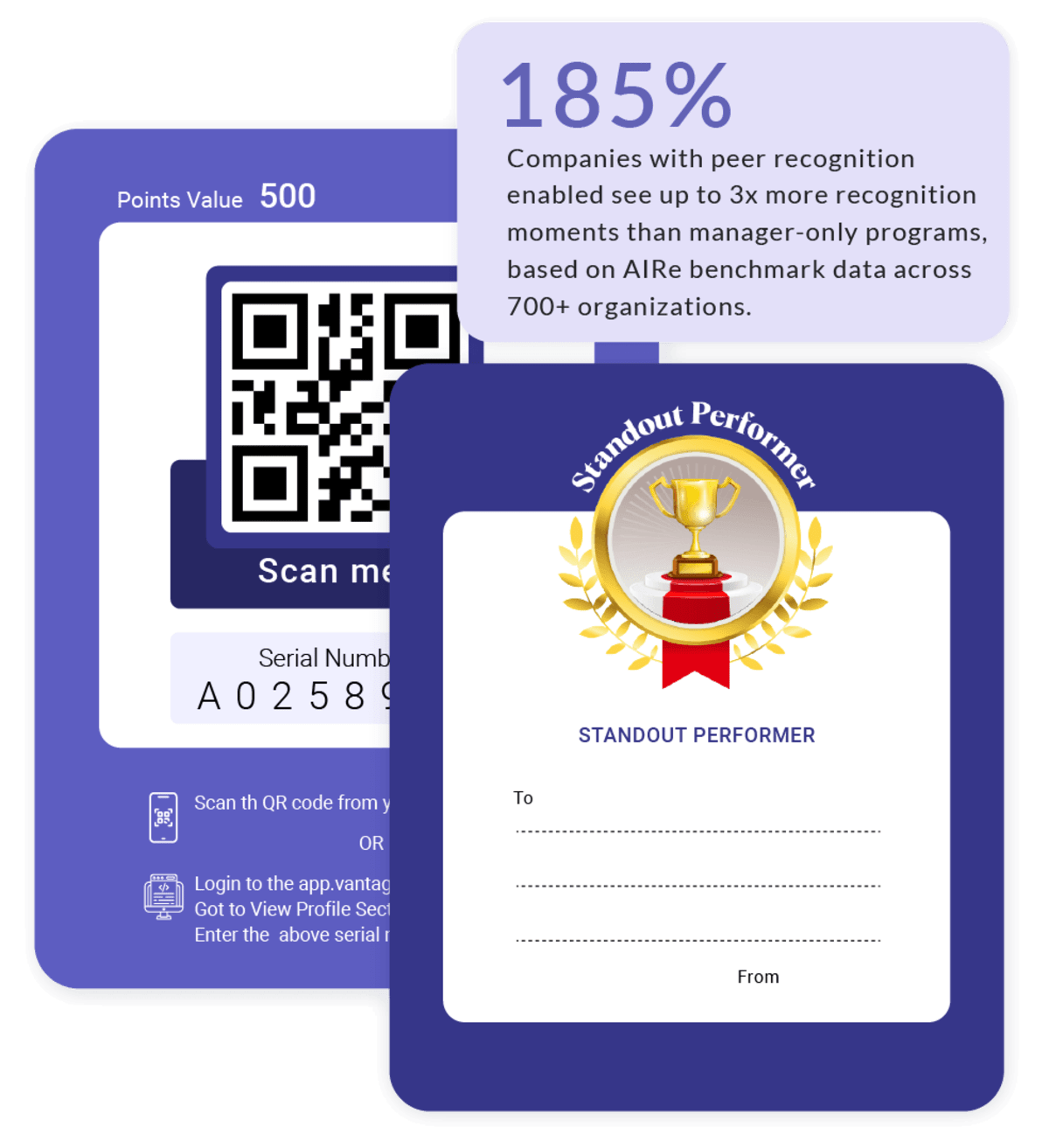 Recognition delivery channels reaching all employees