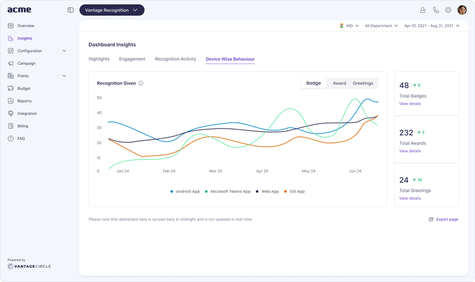 Vantage Recognition dashboard showing recognition givers and how recognition is distributed across the organization