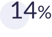 Estadística de efectividad R&R