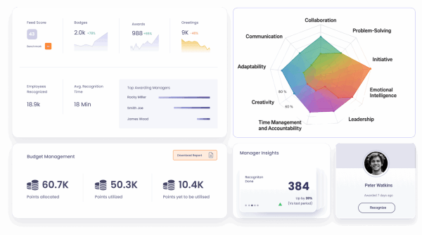 Governance & Analytics