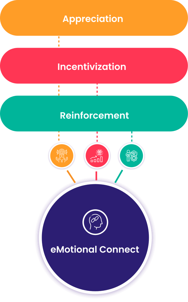 Vantage Rewards-AIRe-Flow-Vertical
