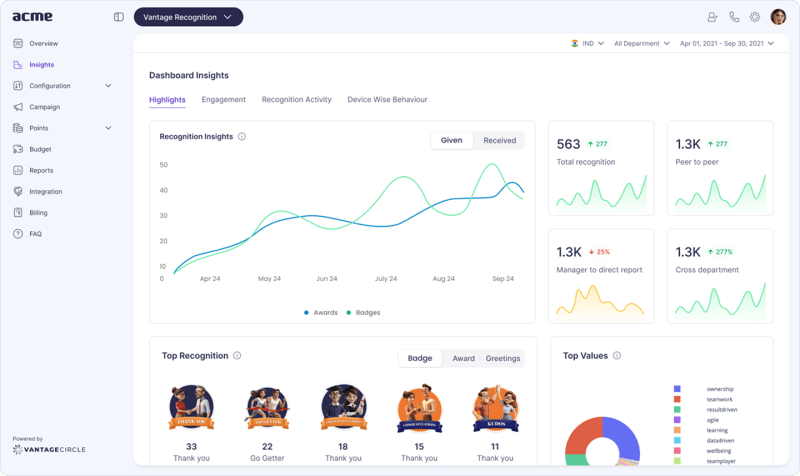 Vantage Rewards recognition insights dashboard displaying recognition totals, engagement trends, and category breakdown.