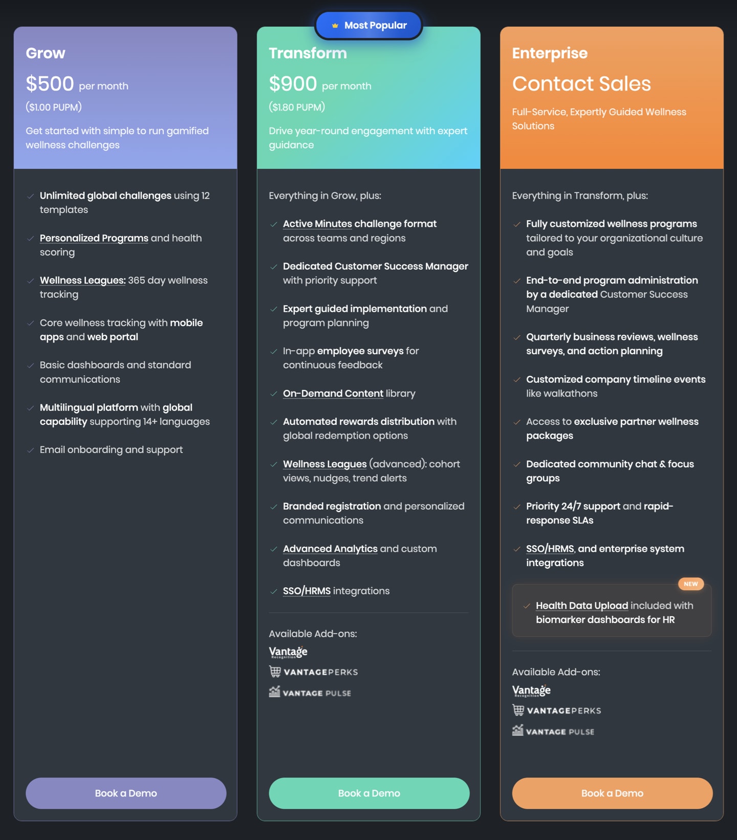 Vantage Fit pricing and ROI dashboard for corporate wellness budgeting