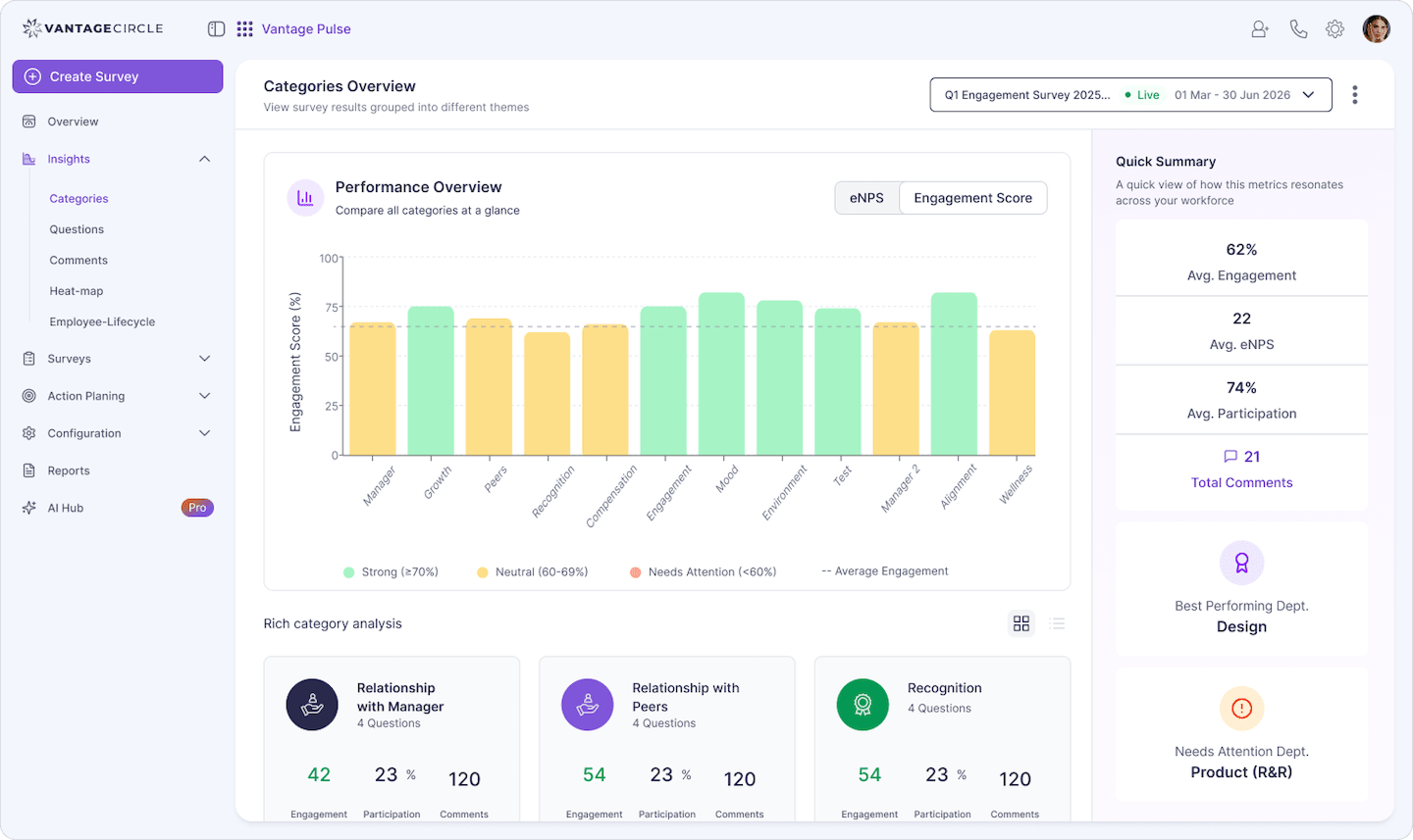 Vantage Pulse performance score breakdown dashboard with category-level scoring insights