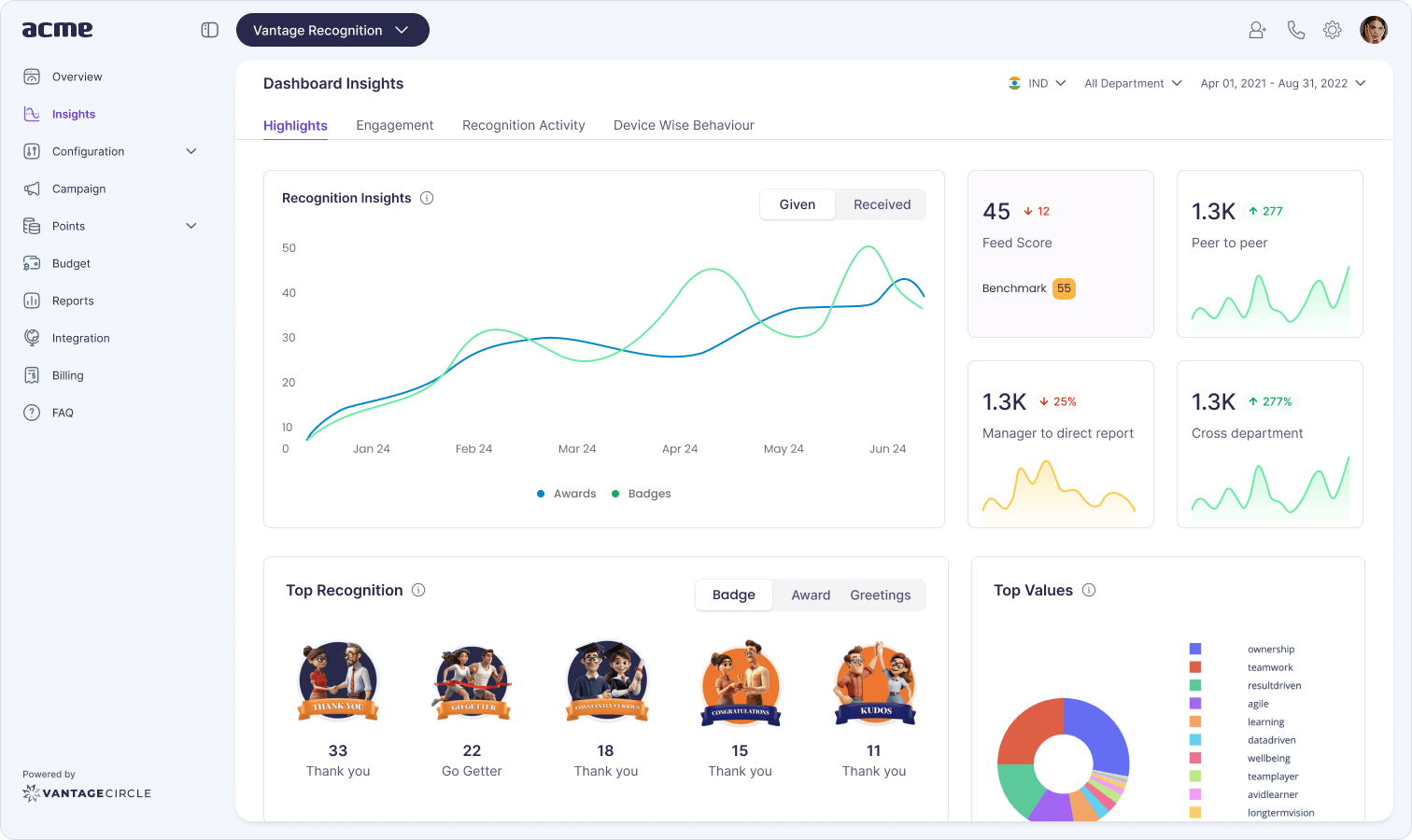 Vantage Recognition & Rewards